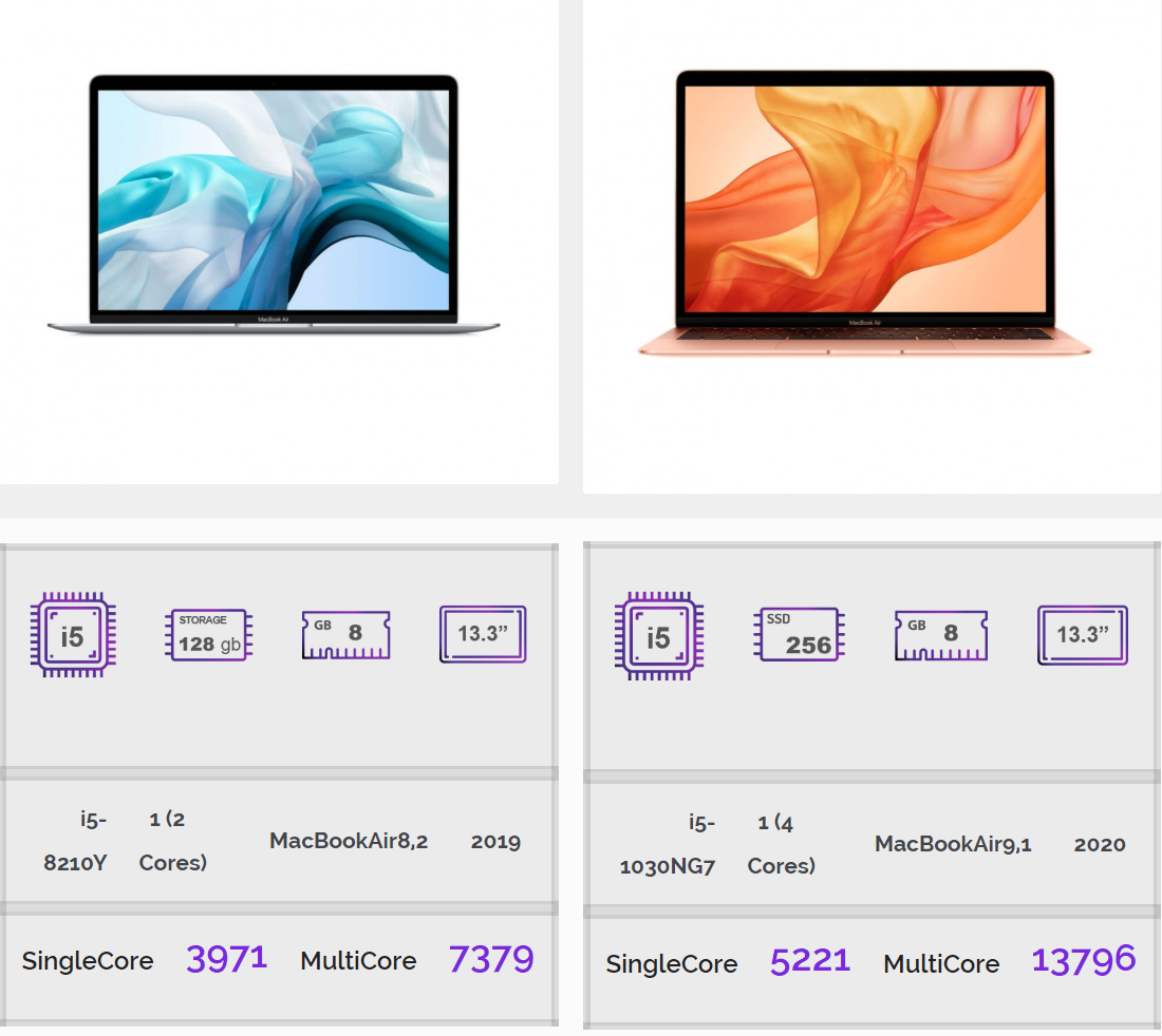 I benchmark MacBook Air 2020 spazzano via il suo predecessore 