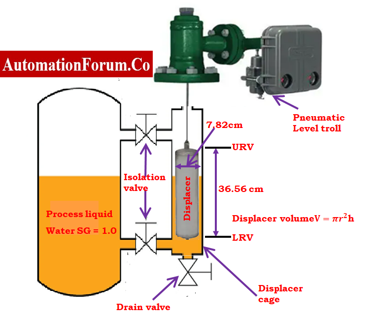 calibrate the displacer type level transmitter with weight in single liquid applications8