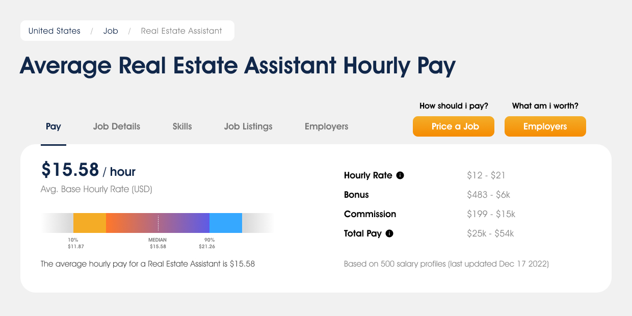 Average Real Estate Assistant Pay