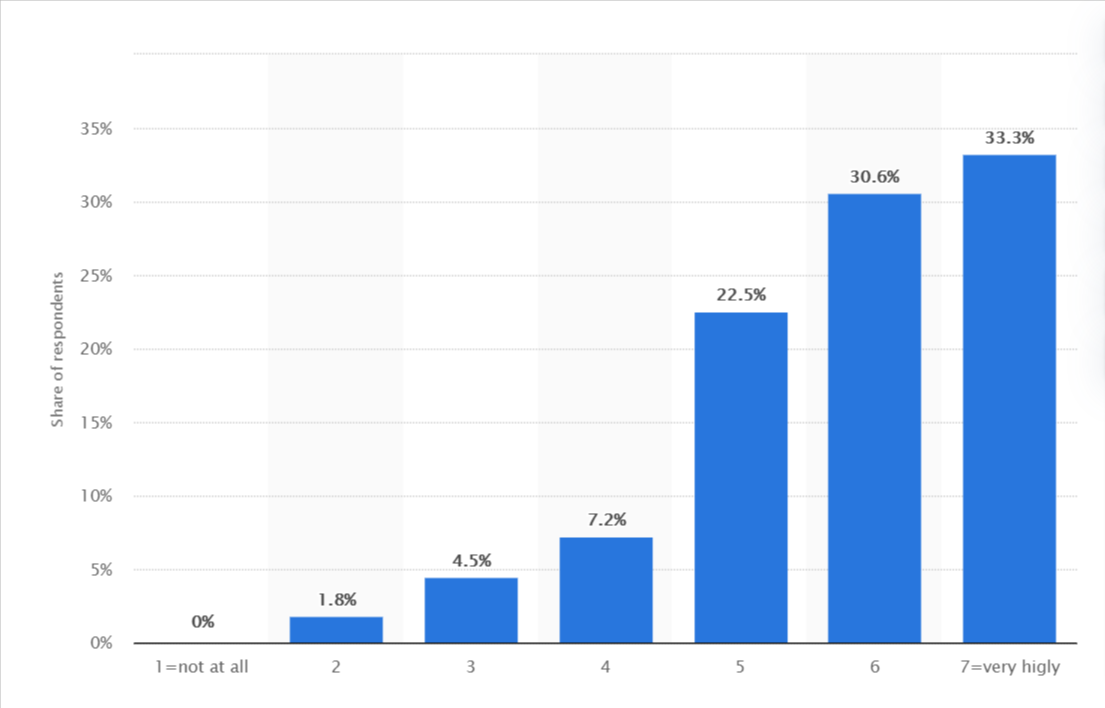 6 Ways Digital Advertising And Marketing Can Aid Small Companies