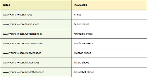 Keyword Cannibalization Mapping Tool