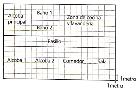 Las alcobas, 1 y principal, más la parte de pasillo que les corresponde, representan 