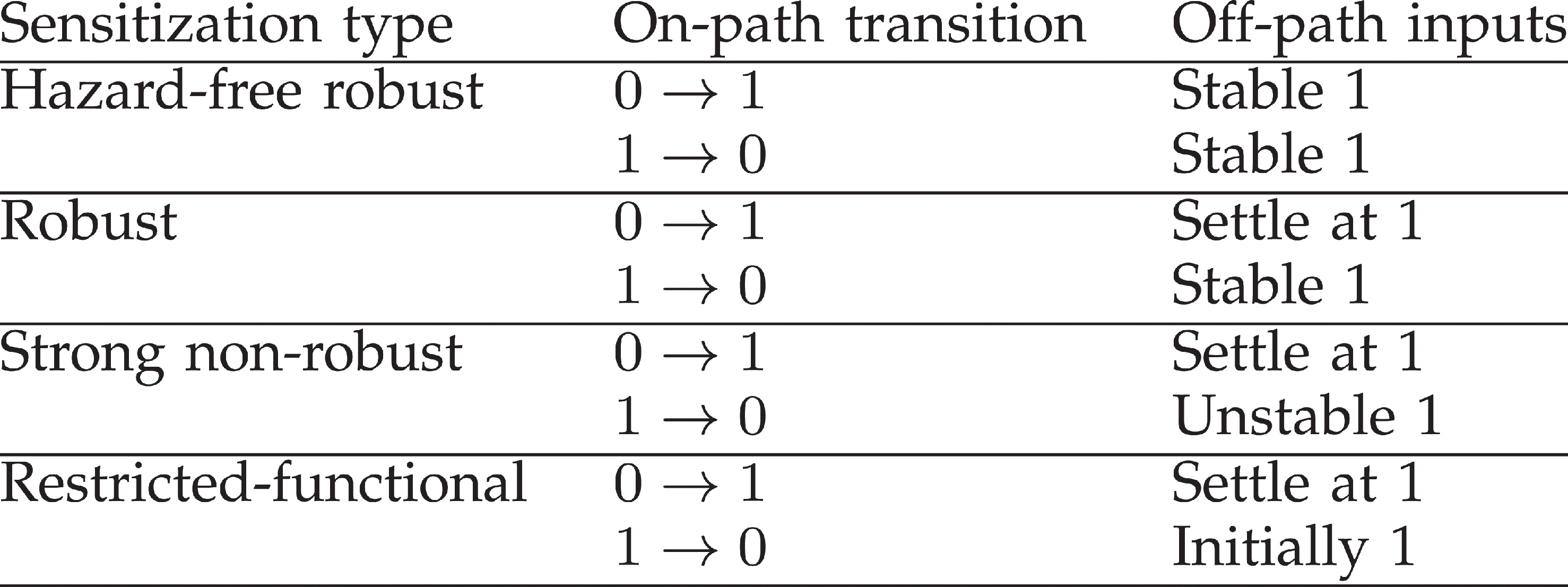 PHAETON: A SAT-Based Framework for Timing-Aware Path Sensitization