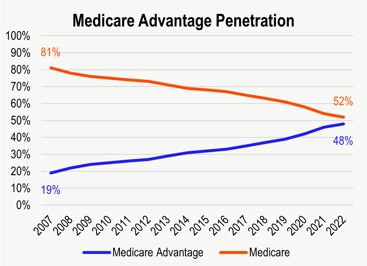 First Dollar: Flexible Health Benefits Infrastructure