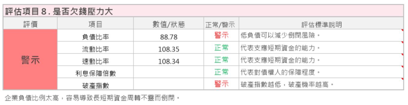 去年期貨交易量創新高，2019年發2.8元現金股利，殖利率高達5.9的元大期(6023)可以買進嗎？