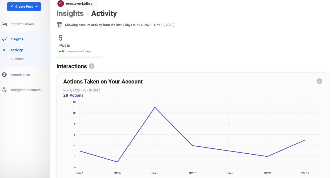 IG Insights Graph