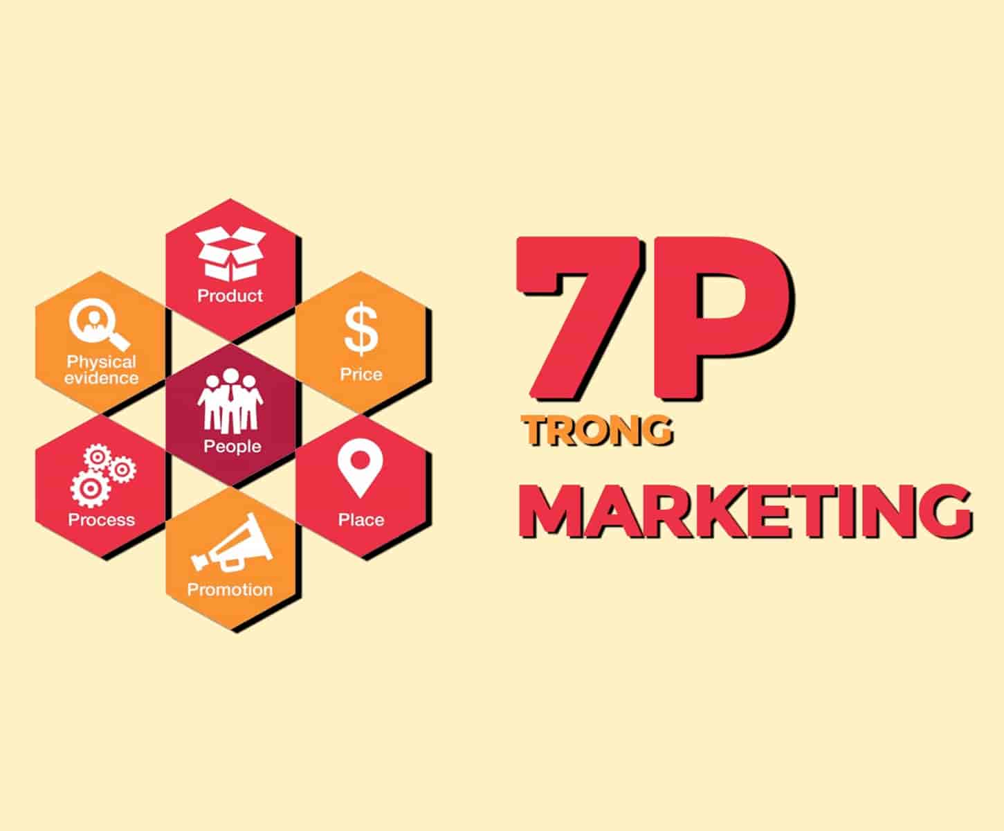 Mô hình 7P marketing có vai trò quan trọng trong việc giúp doanh nghiệp: