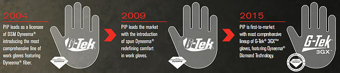 G-TEK 3GX gloves