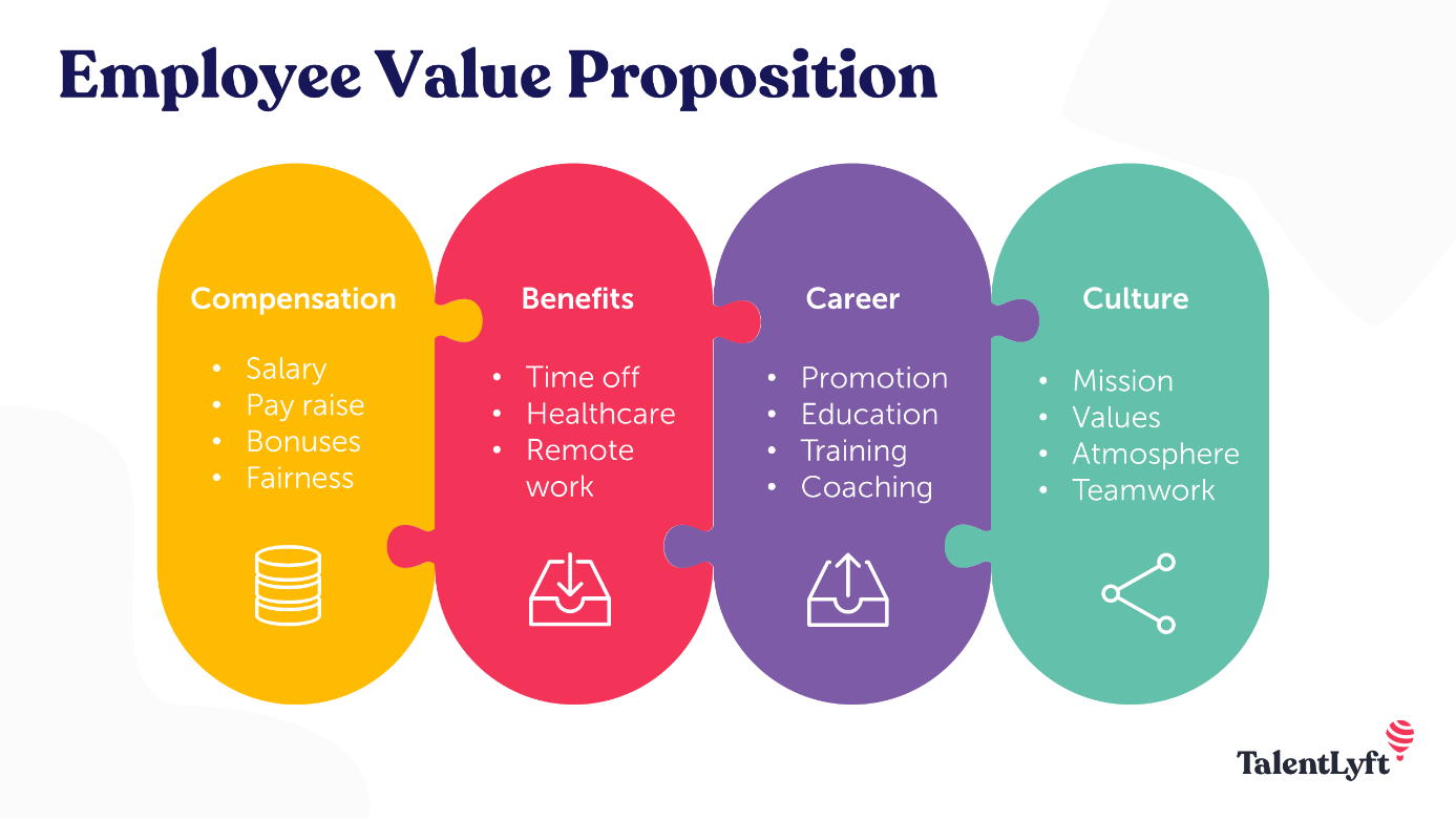 Czym jest Employee Value Proposition (EVP)?