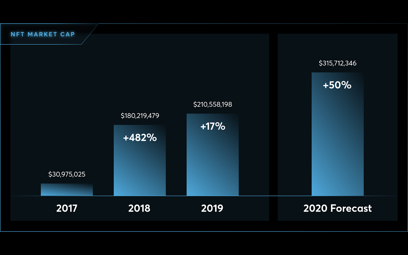 NFT Token nedir? | Crypton Network