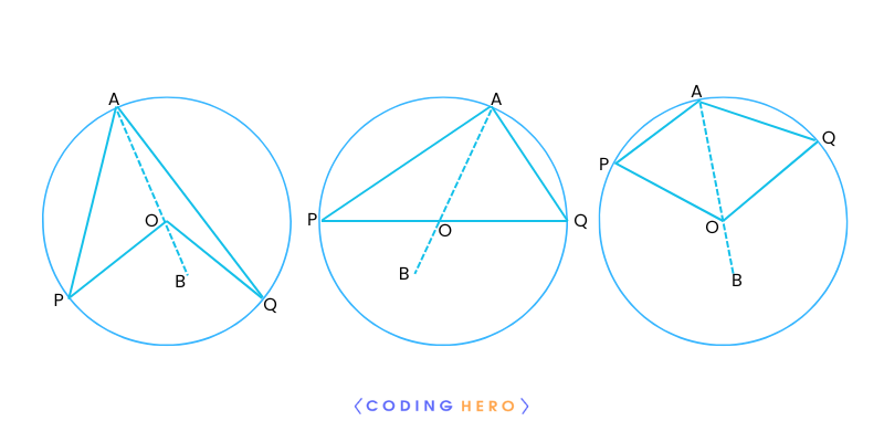 CodingHero - Angles in a Circle - Meaning, Properties & Examples CmrK0N4IzjVAbeqguqaVhD3yhSF6Nxw9qhiUBGBXYI yQv5tXUJddn4 0ktuJ2 9Q8ijyBwewapLELnCjG88quYQ9WajN3OoMFBFPbagjA3PXjsnuzQn4UjOSd60ZSJYck8fZgsZeThC0qzmJutC9TMEMybYXj4BKy16hJFGw5ArCLOjIJoj4413f51Bg