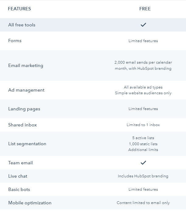 hubspot-free-feature