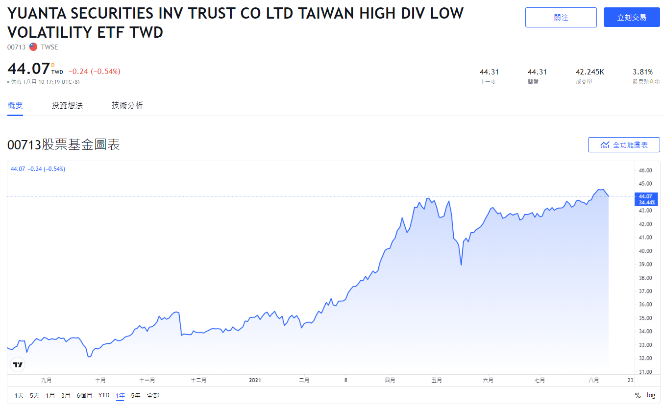 00713，台股00713，00713 ETF，00713成分股，00713持股，00713配息，00713除息，00713股價，00713介紹，00713淨值，00713元大台灣高息低波，00713存股，00713股利