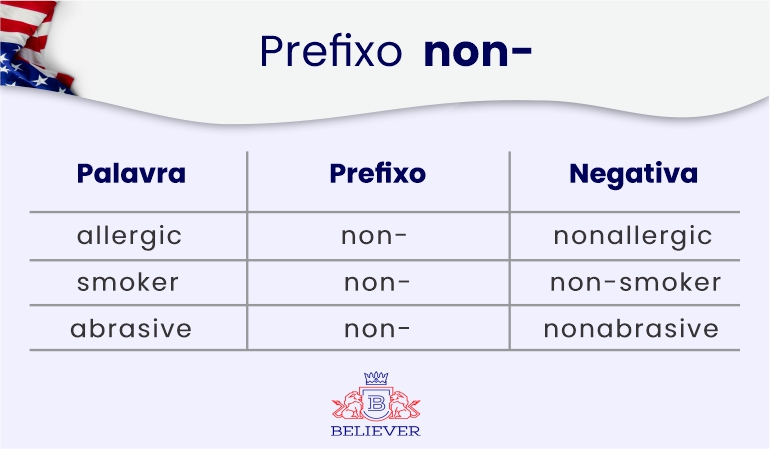 Como usar os prefixos de negação em inglês