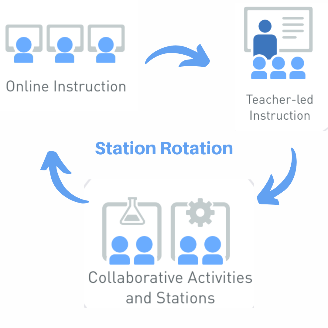 Top 5 Blended Learning Models | Linways Technologies