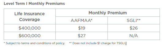 My #1 Tip for Achieving Financial Independence