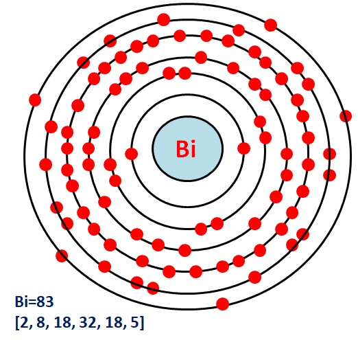 Bismuth Melting Point: 9 Facts You Should Know! - meltingpoints.org