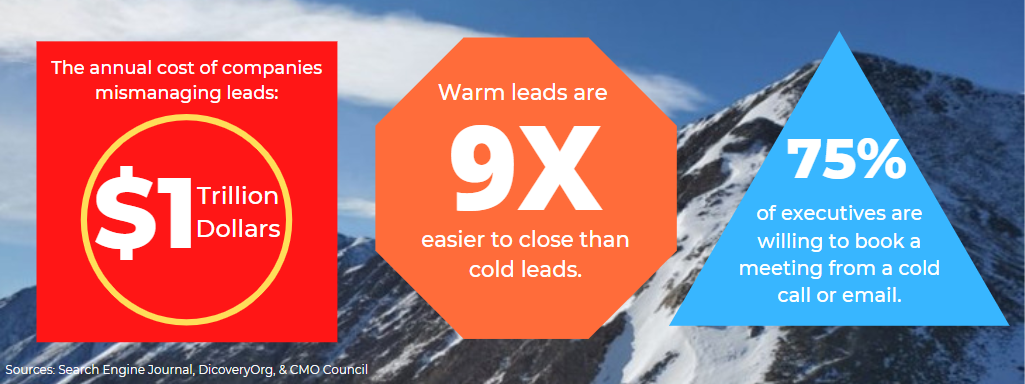 Infographic regarding sales leads - warm leads vs cold leads