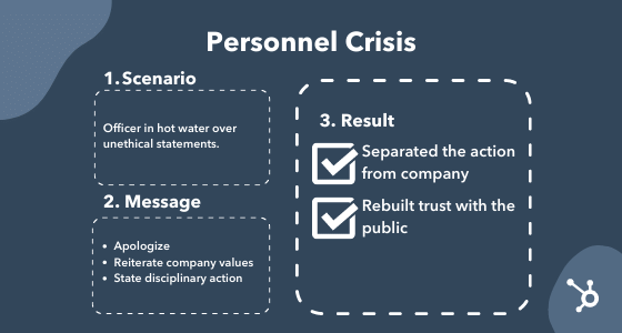 examples of key messages in a crisis communication plan: personnel crisis featuring unethical statements