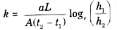 What are different methods for determination of the coefficient of permeability in a laboratory ?