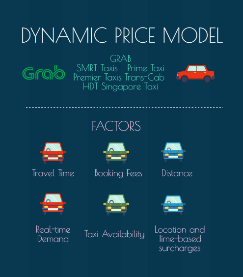 dynamic price model.PNG