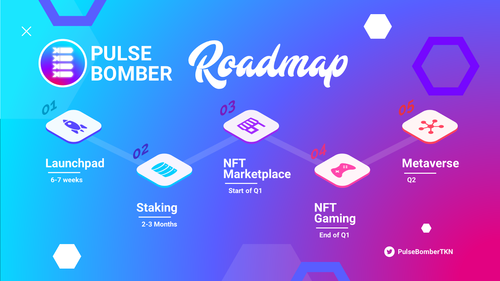 The Pulse Bomber Miner Can Be A Passive Income Source, Learn How. 2021
