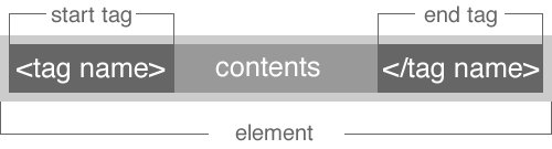 Elements.png