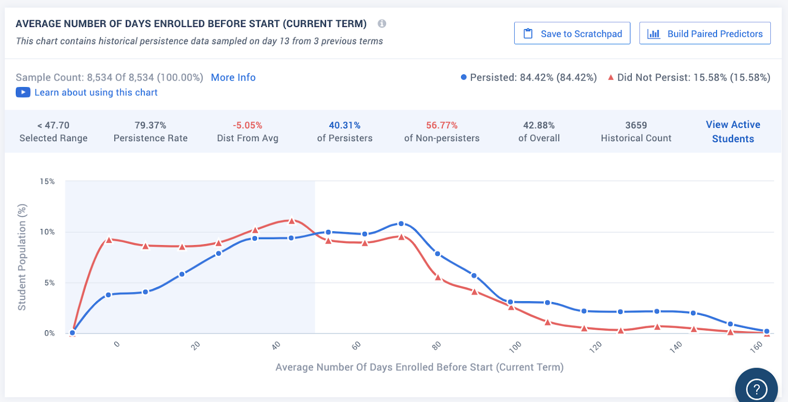 Highlight any section of a Powerful Predictor's probability density function by clicking and dragging along the line graph.