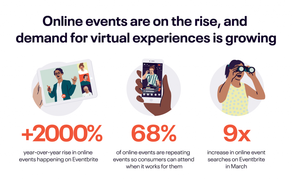 Online events are on the rise and demand for virtual experiences is growing