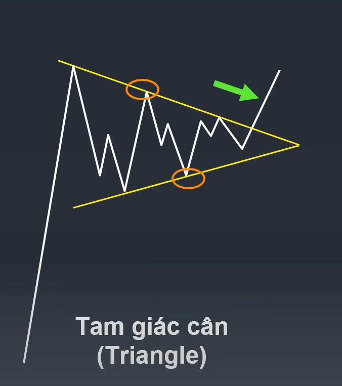 Mô hình giá trong phân tích kỹ thuật