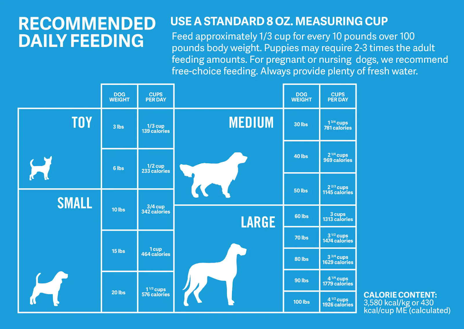 Puppy Nutrition Chart for Feeding