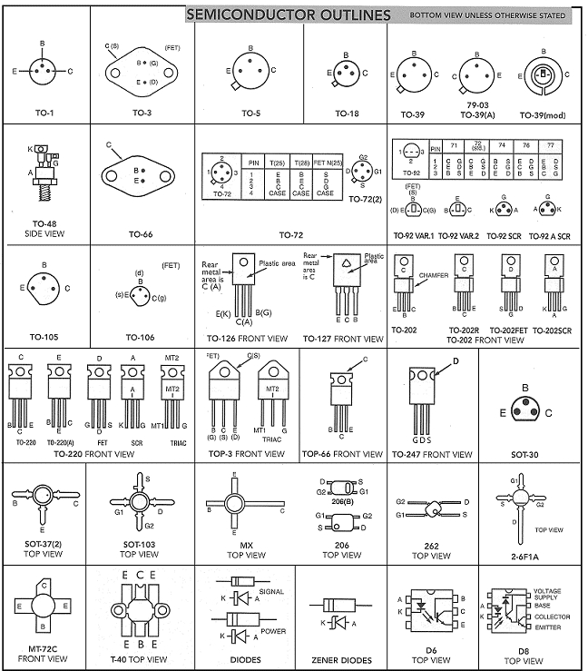 Semiconductor outline