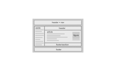 HTML معنایی و ارتباط آن با افزایش رتبه