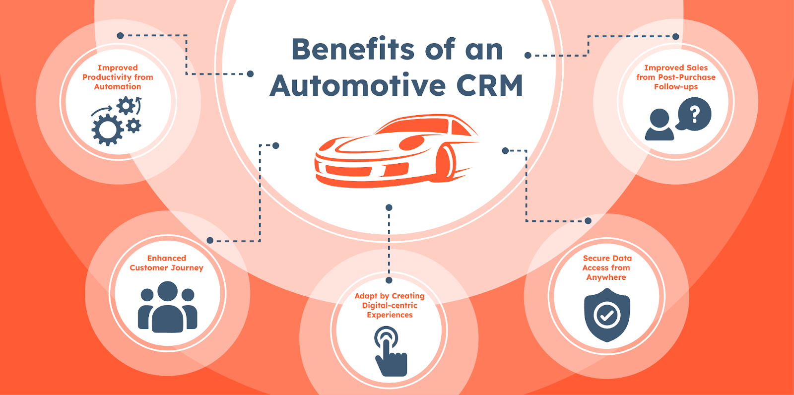 Benefits of an automotive CRM.