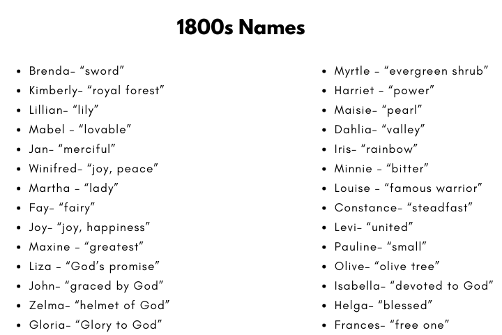 1800s Names