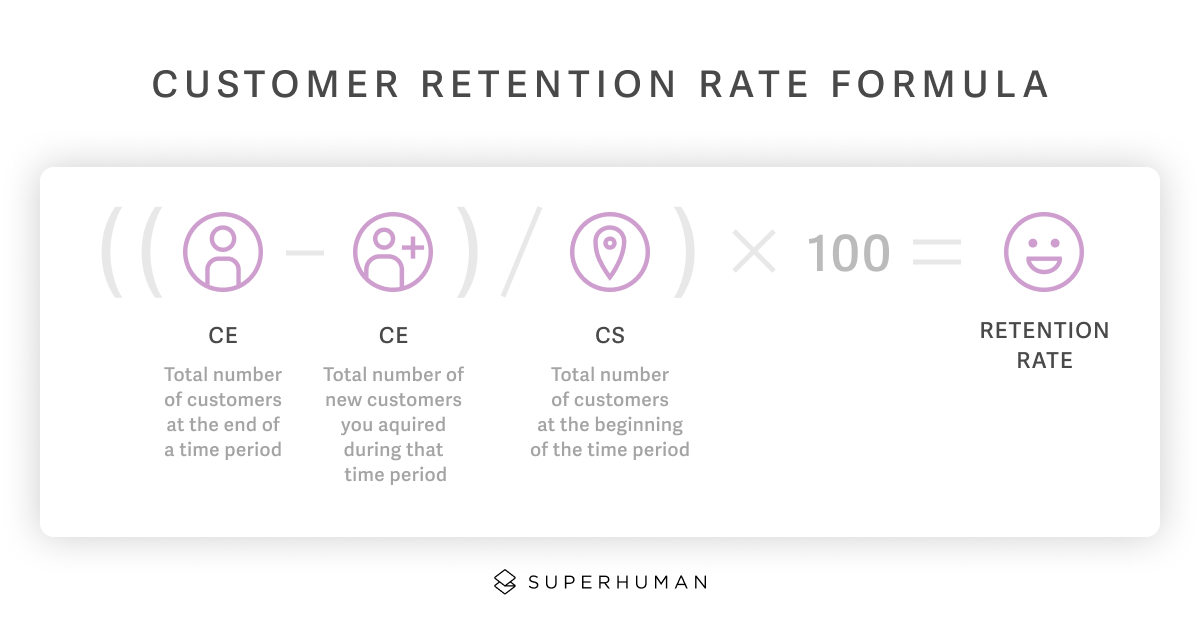 How to calculate your customer retention rate