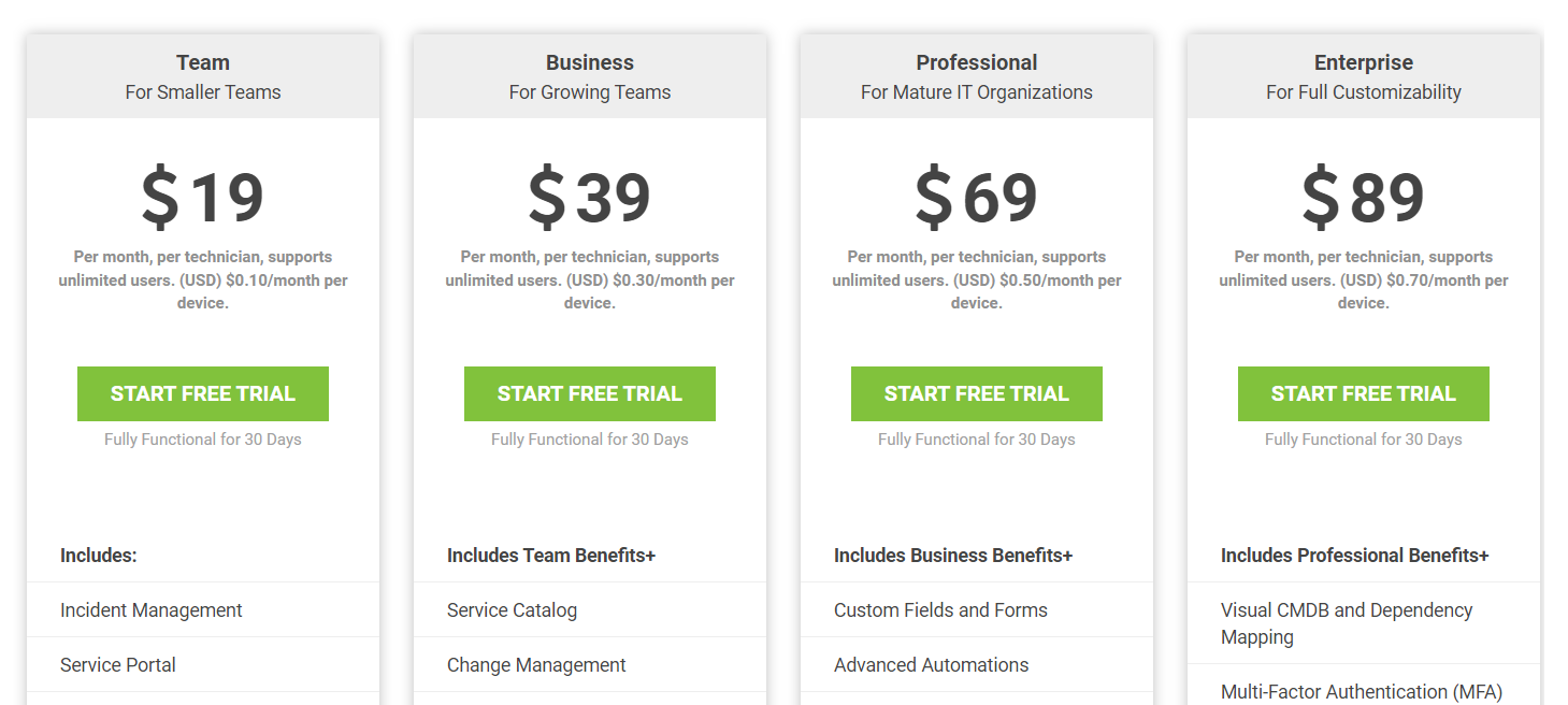 solarwinds pricing