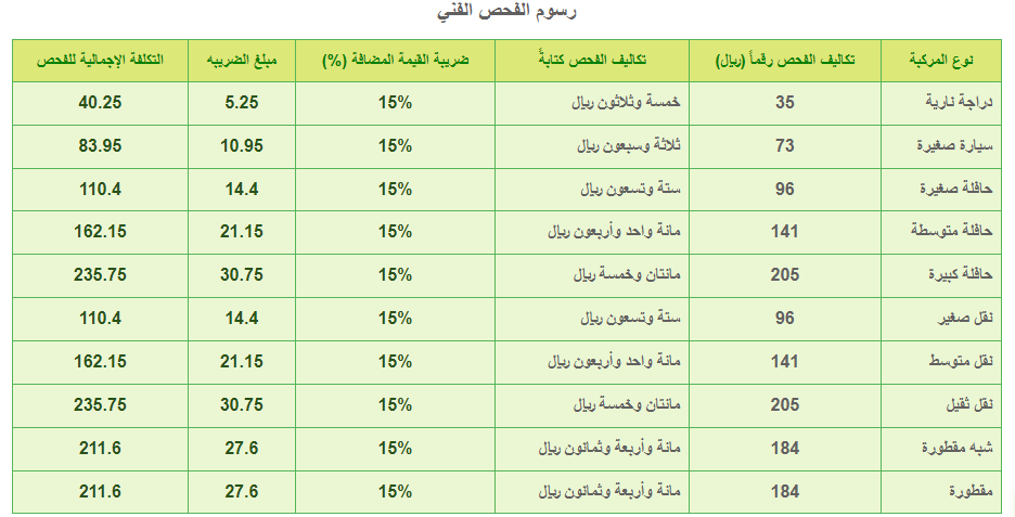 top sa hba ساعات دوام الفحص الدوري بالرياض