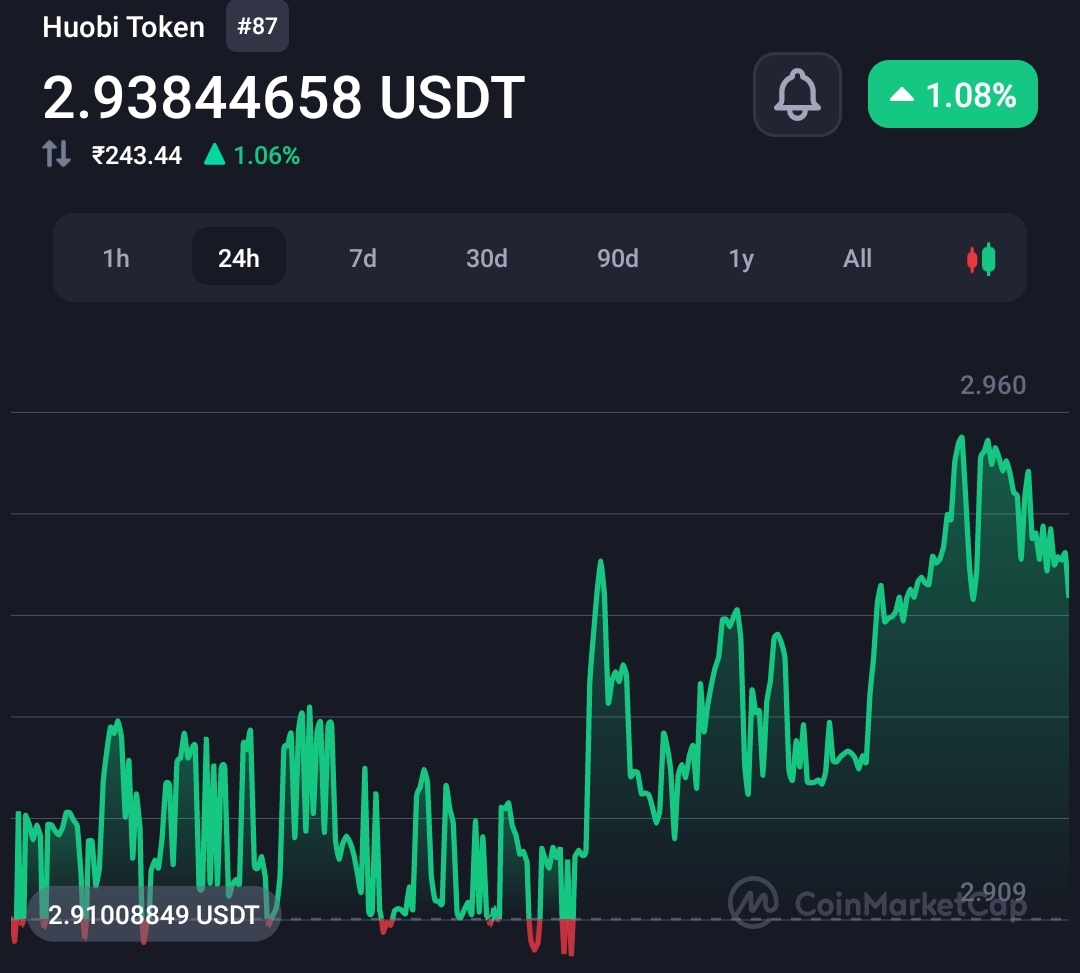 Malaysian regulator bans Huobi crypto exchange services 2
