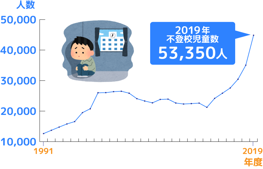 Sdgs4 質の高い教育をみんなに の日本の現状と企業の取り組み 私たちにできること Sdgsメディア Spaceship Earth スペースシップ アース