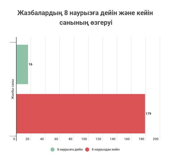 I бөлім. Қазақстандағы хомофобия: сыни дискурс анализ және әлеуметтік себептерін іздеу