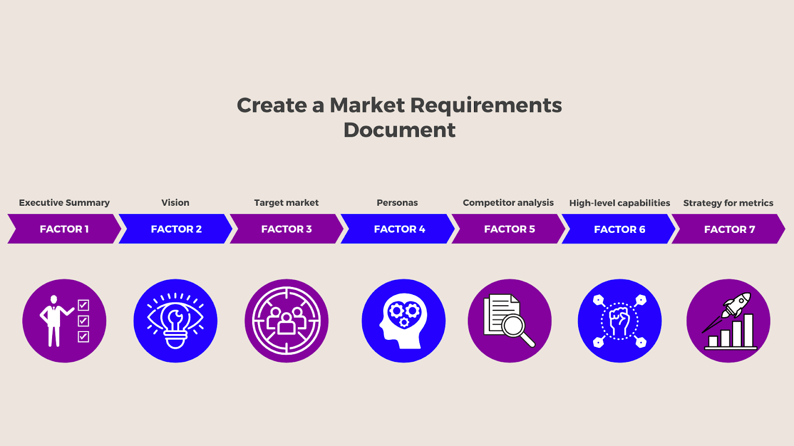 Factors To Consider While Creating a Market Requirements Document