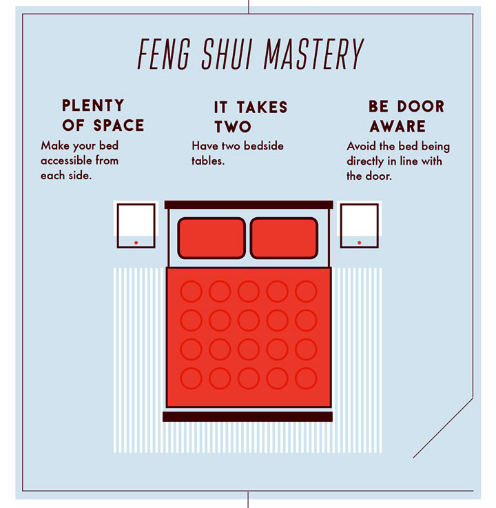 Feng Shui Tips for a Bed Aligned With the Door