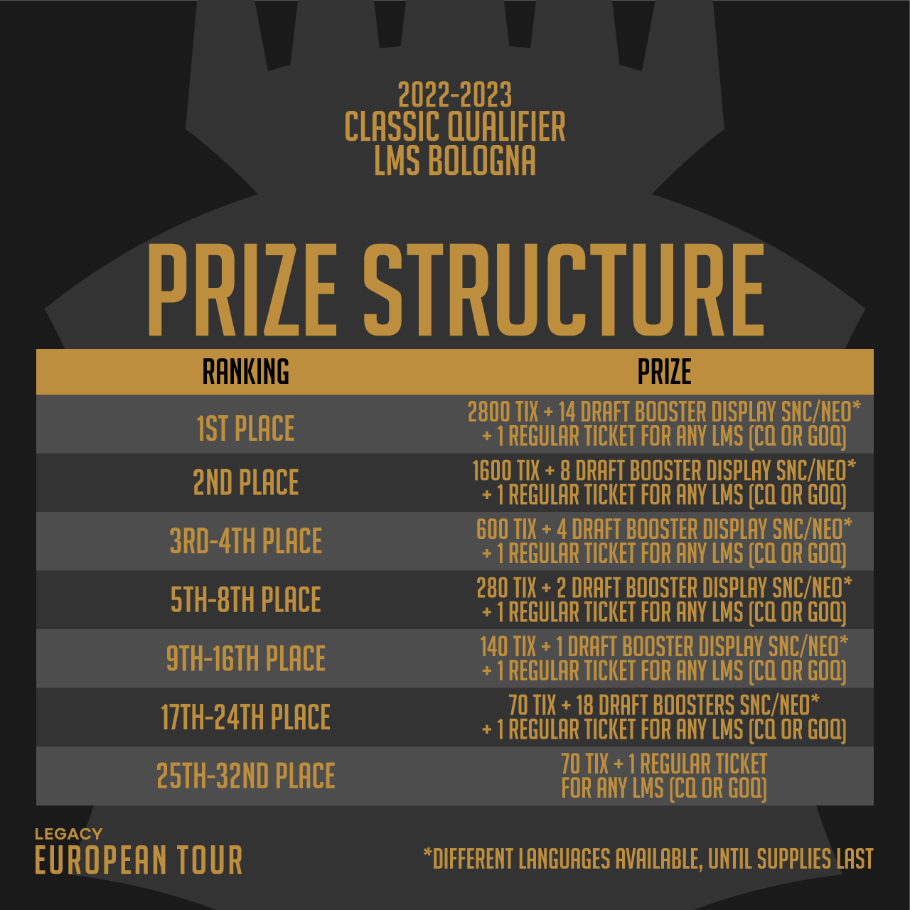 C:UsersJosef JanákDesktopMagicStředeční VýhledyStředeční Výhledy 12Legacy European Tour - Prize Structure CQ.png