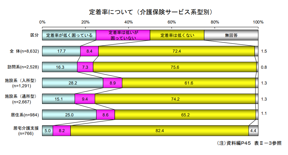 介護老人福祉施設の課題とクラウドストレージの活用 - クロジカ大容量ファイル管理