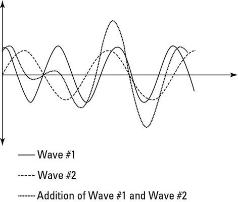 http://media.wiley.com/Lux/48/313748.image1.jpg