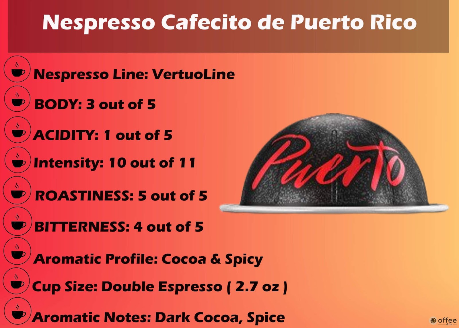 Features Chart of Nespresso Cafecito De Puerto Rico Vertuo Pod.