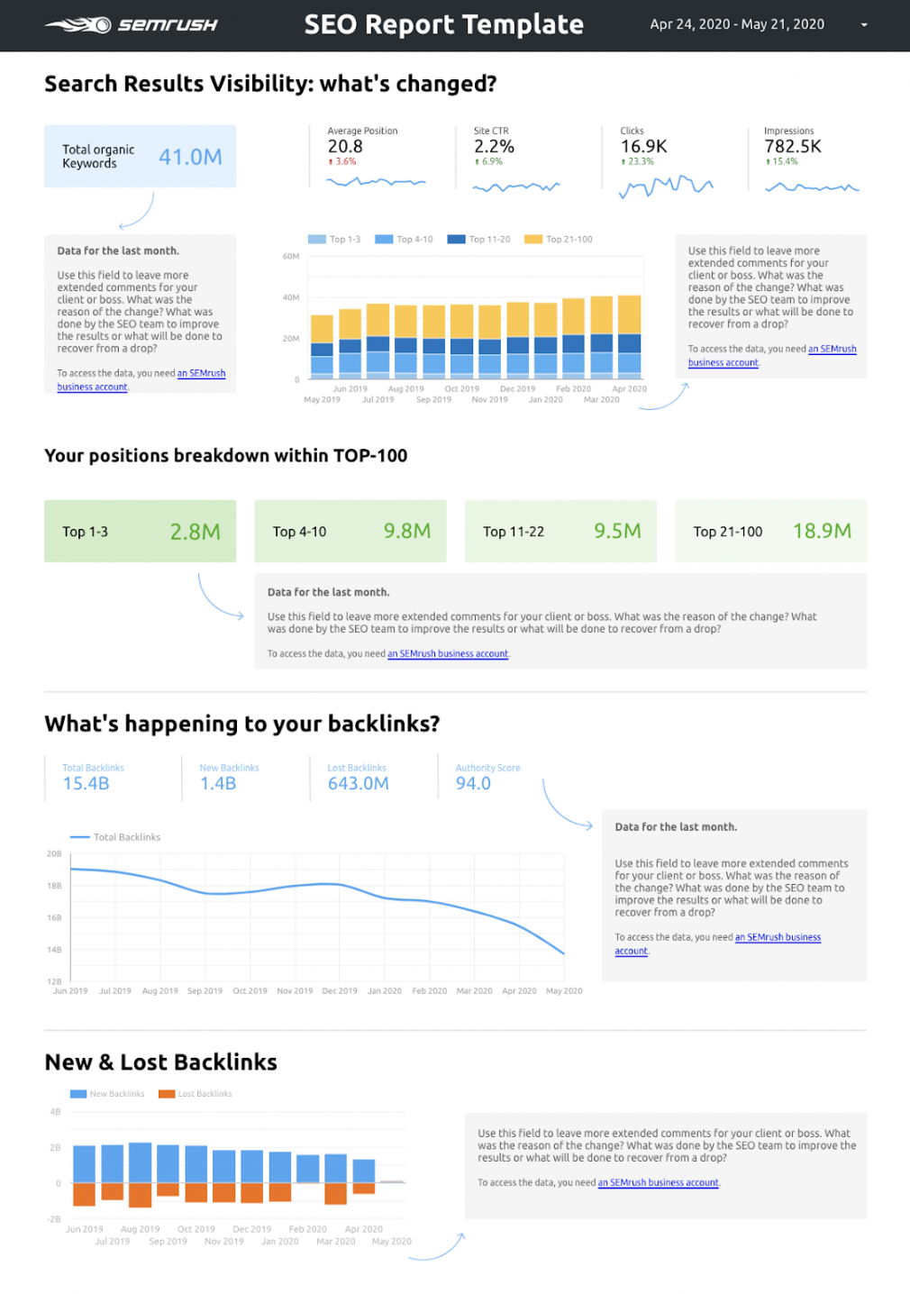 SEMrush SEO report template