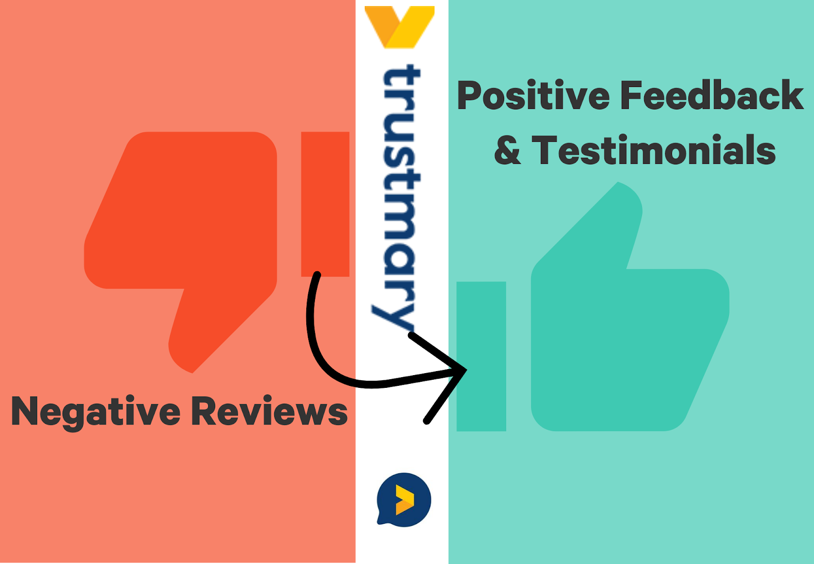 turn negative reviews into testimonials