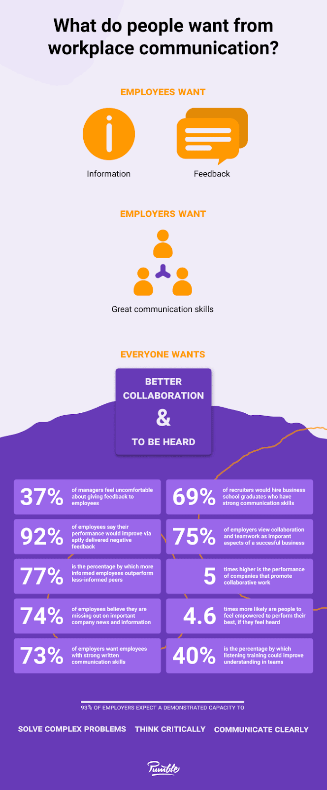 What do people want from workplace communication? - infographic